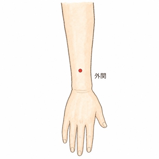 外関（TE5）の位置イラスト